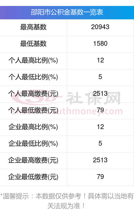 最新公积金卡回收比例是多少方法分析(最方便真实的浙江公积金卡被吞了怎么办方法)