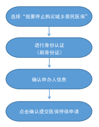 最新怎样跟药店的人说套公积金卡方法分析(最方便真实的浙江药店有公积金吗方法)