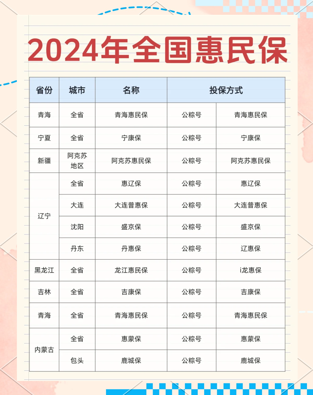 最新城市惠民保障怎么取消方法分析(最方便真实的浙江如何取消惠民保自动微信扣款方法)