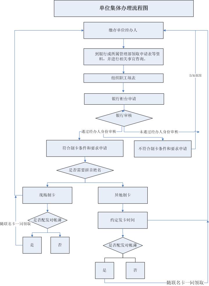 最新公积金卡网上激活流程图方法分析(最方便真实的浙江公积金卡网上激活流程图片方法)