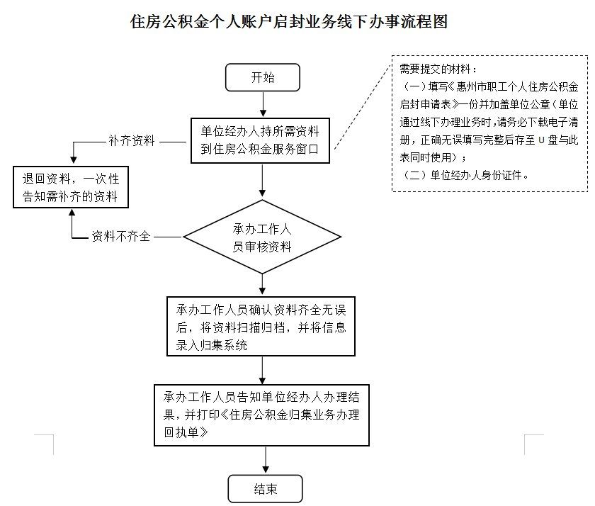 最新公积金卡网上激活流程图方法分析(最方便真实的浙江公积金卡网上激活流程图片方法)