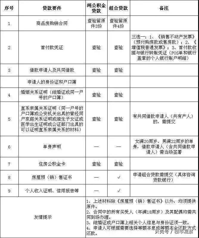 最新昆山高价回收公积金卡联系方式方法分析(最方便真实的浙江昆山高价回收公积金卡联系方式电话方法)