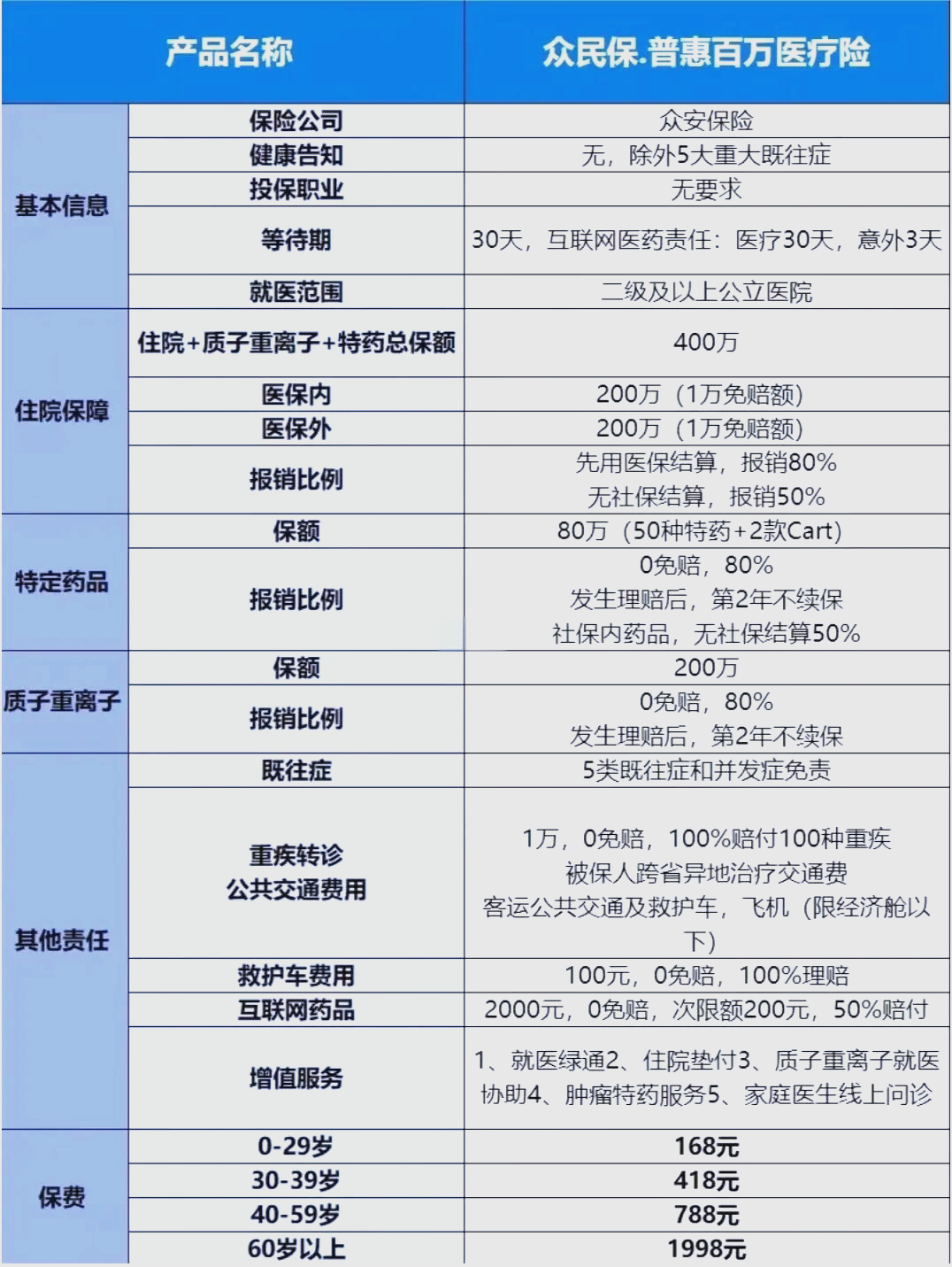 最新惠民保险一览表方法分析(最方便真实的浙江惠民保险是什么保险149元方法)