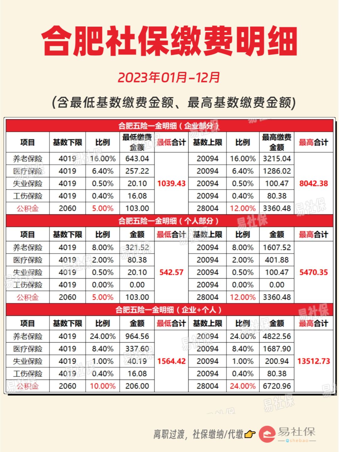 最新灵活就业公积金8%和5%区别方法分析(最方便真实的浙江灵活就业人公积金2020年最新政策方法)