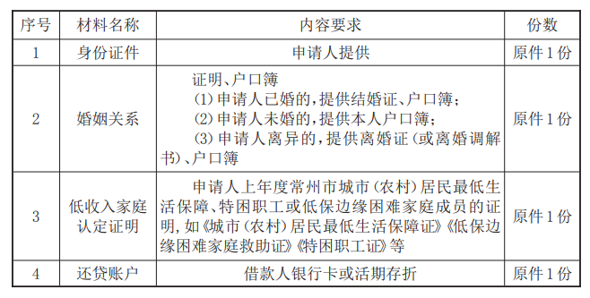 最新常州公积金卡惠民保险代扣怎么取消方法分析(最方便真实的浙江常州公积金卡惠民保险代扣怎么取消不了方法)