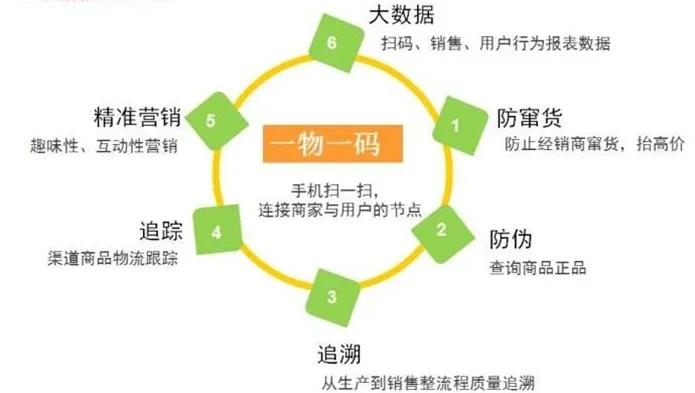 最新进口商品溯源防伪平台方法分析(最方便真实的浙江12315防伪查询扫一扫方法)