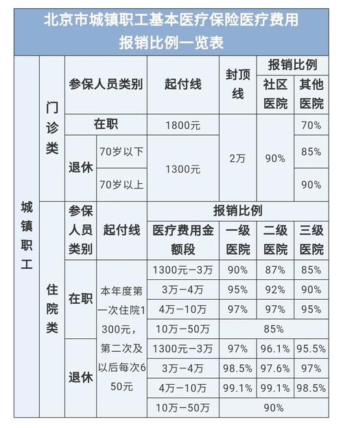 最新医院报销80%计算公式方法分析(最方便真实的浙江医院报销80%怎么算方法)