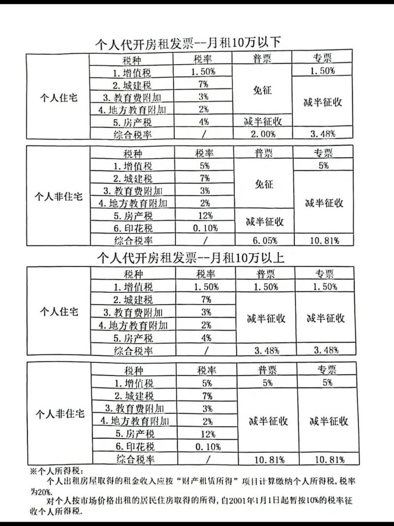 最新税率13%是乘以多少方法分析(最方便真实的浙江税率13%,税额怎么算方法)