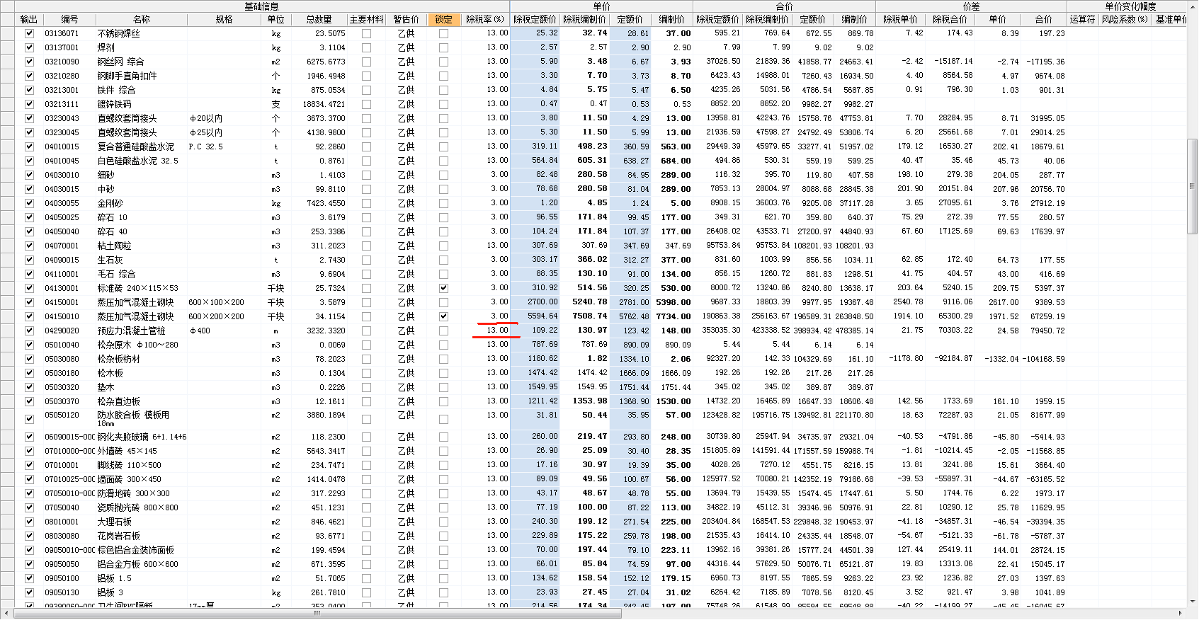 最新税率13%是乘以多少方法分析(最方便真实的浙江税率13%,税额怎么算方法)