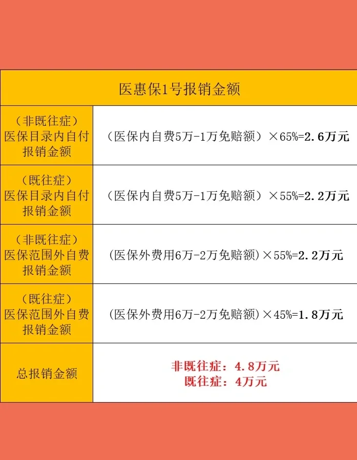 最新惠民保险怎么买方法分析(最方便真实的浙江十堰市惠民保险怎么买方法)