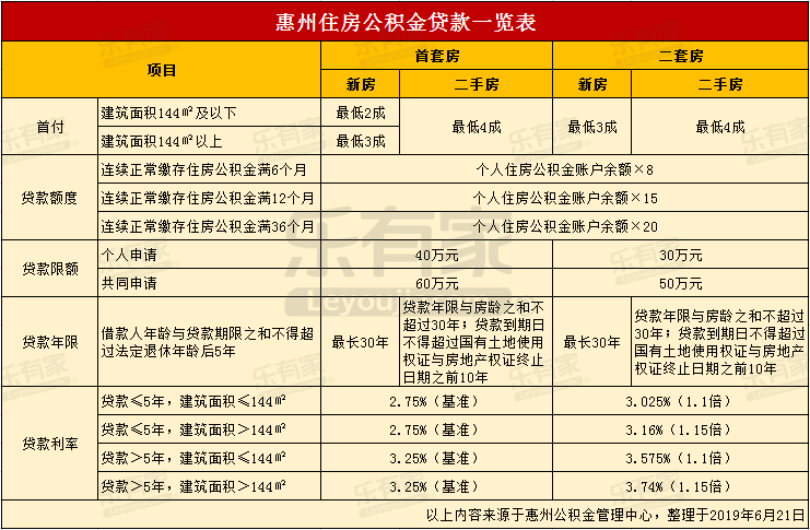 最新24小时高价回收公积金东莞方法分析(最方便真实的浙江东莞取公积金方法)