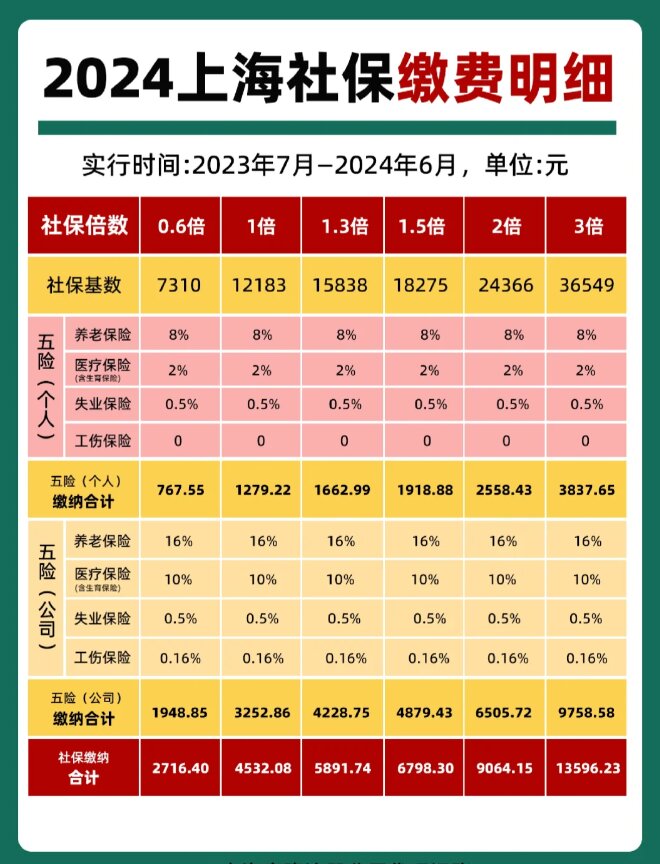 最新套公积金卡联系方式2024方法分析(最方便真实的浙江公积金卡领取流程方法)