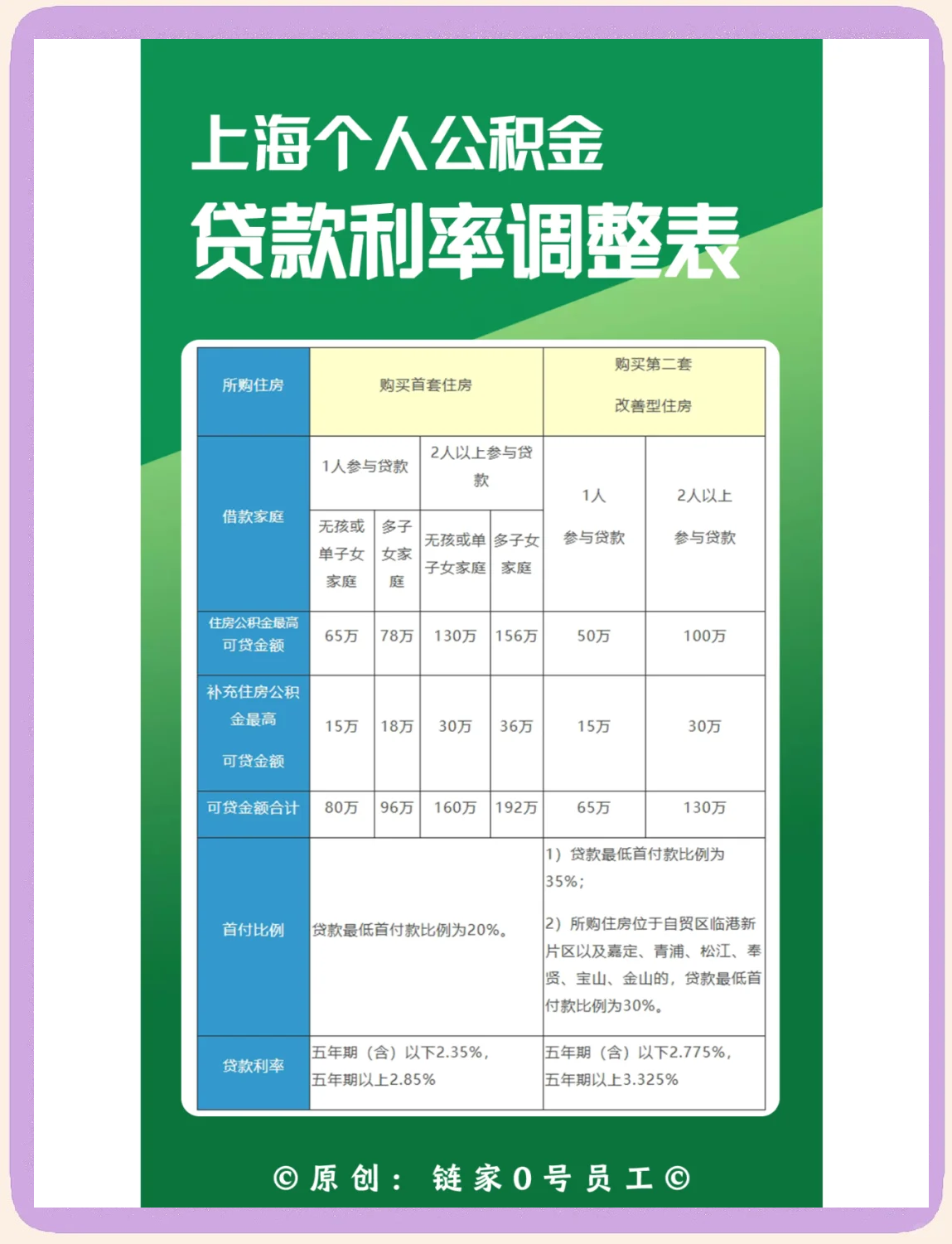 最新上海哪有套公积金卡的方法分析(最方便真实的浙江上海公积金用什么银行卡方法)