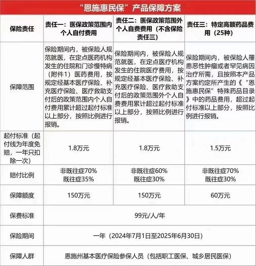 最新惠民保险怎么报销方法分析(最方便真实的浙江湖南省惠民保险怎么报销方法)