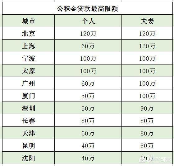 最新公积金卡钱会过期吗方法分析(最方便真实的浙江公积金卡过期了钱还打得上来不?方法)