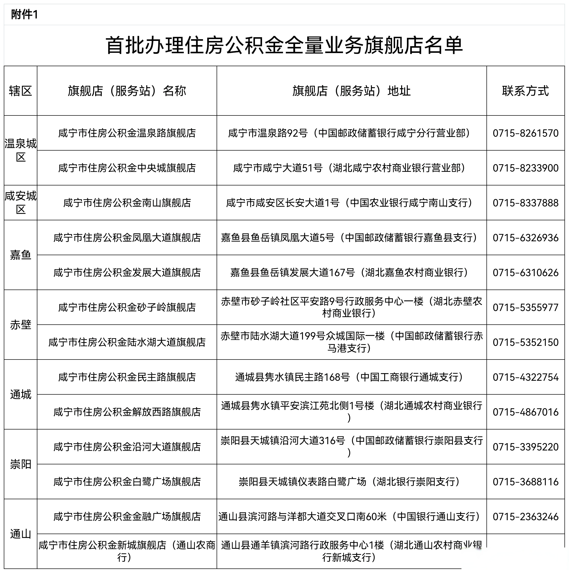 最新中介公积金卡怎么取现方法分析(最方便真实的浙江公积金中介怎么提取方法)