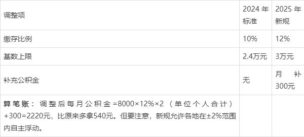 最新套公积金卡联系方式2025方法分析(最方便真实的浙江公积金套现公司电话方法)