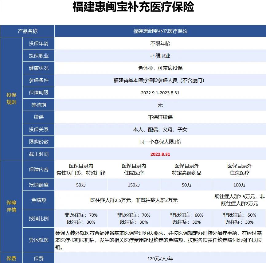 最新惠民保险158元方法分析(最方便真实的浙江惠民保险69元方法)