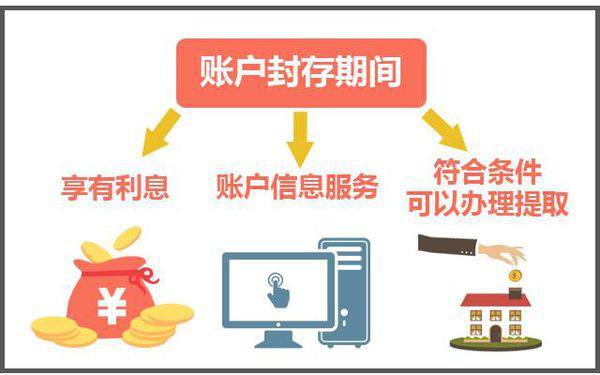 最新公积金卡过期怎么换新卡方法分析(最方便真实的浙江公积金卡有效期到后需要换卡吗?方法)