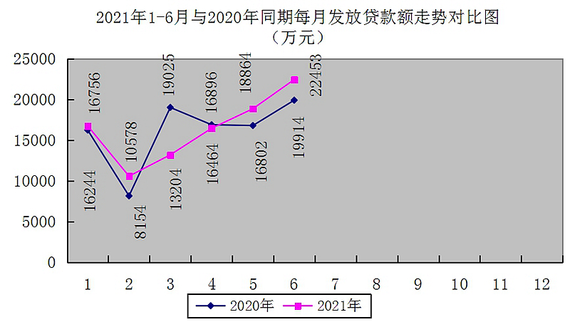 最新南京回收公积金卡金额方法分析(最方便真实的浙江南京 公积金卡方法)