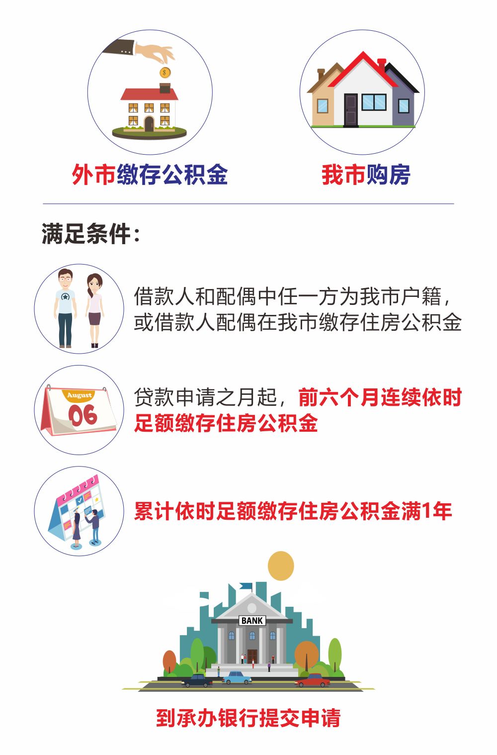最新我公积金套现了6000元怎么办方法分析(最方便真实的浙江公积金套现会影响后期买房贷款吗方法)