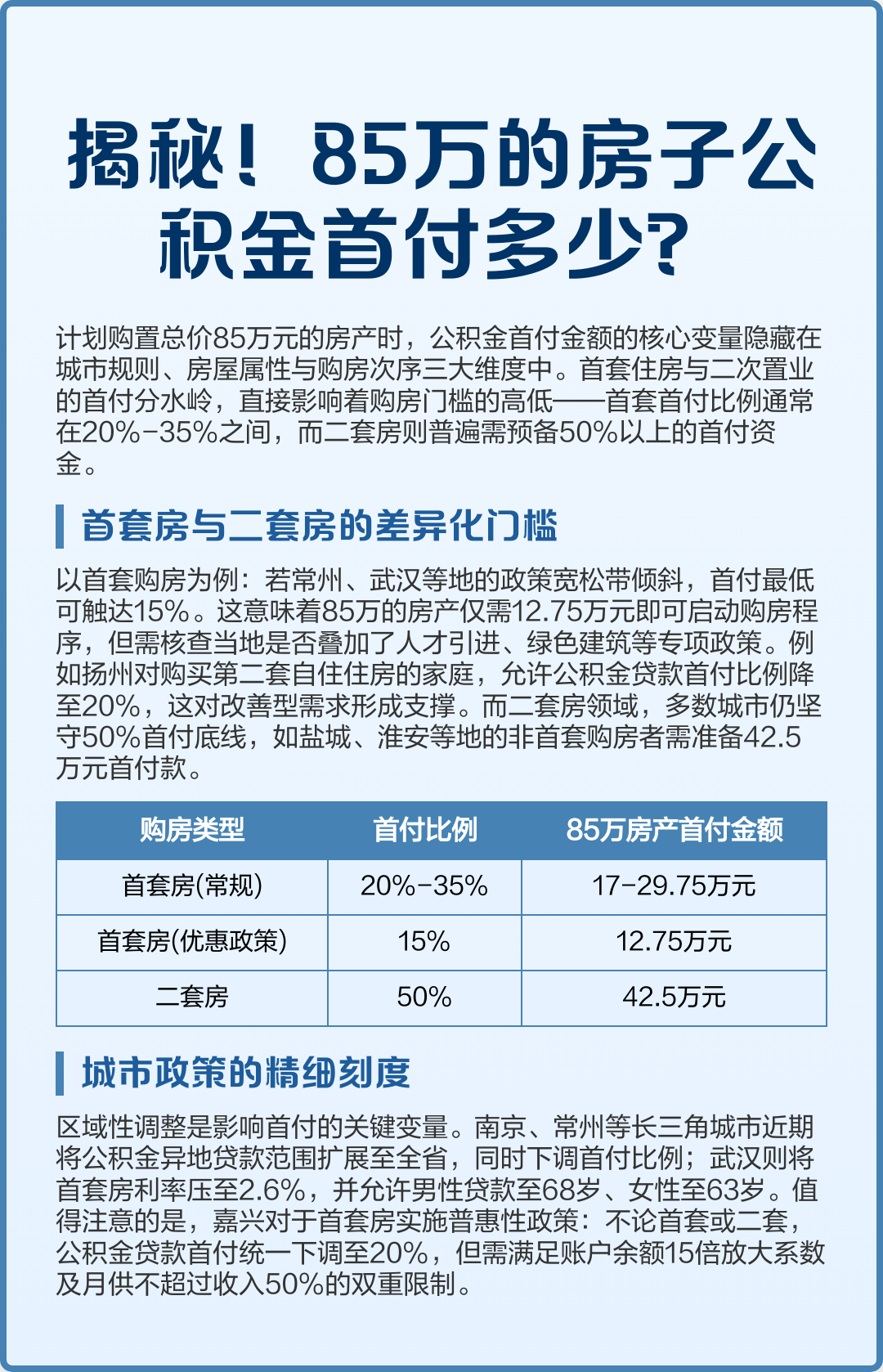 最新公积金报销85%怎么算方法分析(最方便真实的浙江住房公积金报销多少方法)