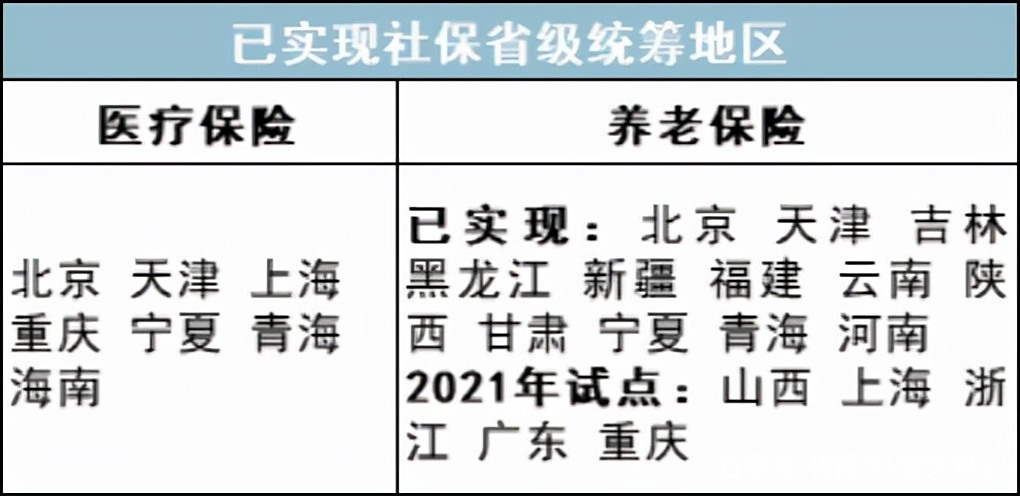 最新公积金卡里统筹的钱会过期吗方法分析(最方便真实的浙江关于公积金的统筹,说几句方法)